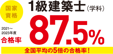 全国No.1! 2021・2022年度国家資格1級建築士(学科)2年連続合格率100%(全国平均21.0%)