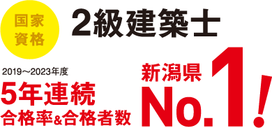 新潟県No.1! 2022年度国家資格2級建築士 学科合格率90.2%(全国平均42.8%)設計製図合格率78.2%(全国平均52.5%)最終合格率70.5%(全国平均25.0%)